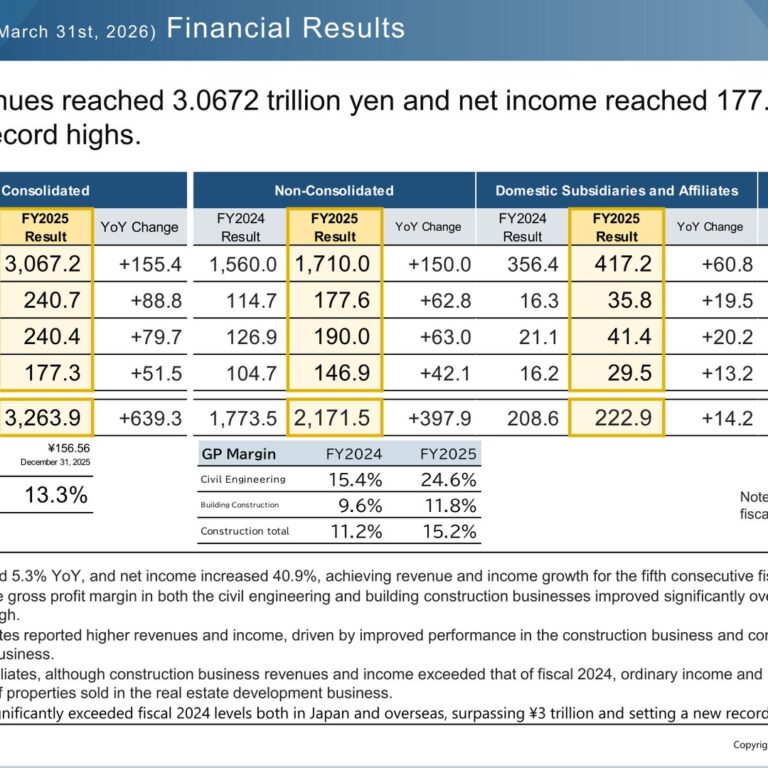 Kajima Corporation (TSE: 1812) FY2025 Results: Record Highs, and What Investors Should Watch
