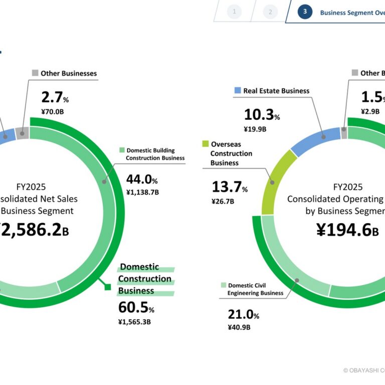Obayashi Corporation: Reading the Investment Points from the IR Materials 〜FY2025 Results and the Progress of the Medium-Term Business Plan 2022〜
