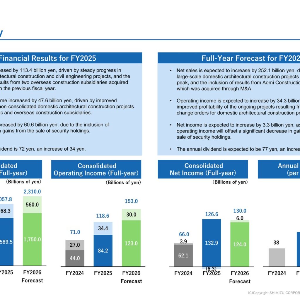 Shimizu Corporation (TSE: 1803) FY2025 Results: Margin-Driven Profit Recovery and a Sharply Higher Dividend