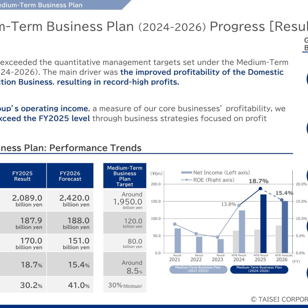 Taisei Corporation (TSE: 1801) FY2025 Results: Record Profit, 18.7% ROE, and a Raised Dividend Policy