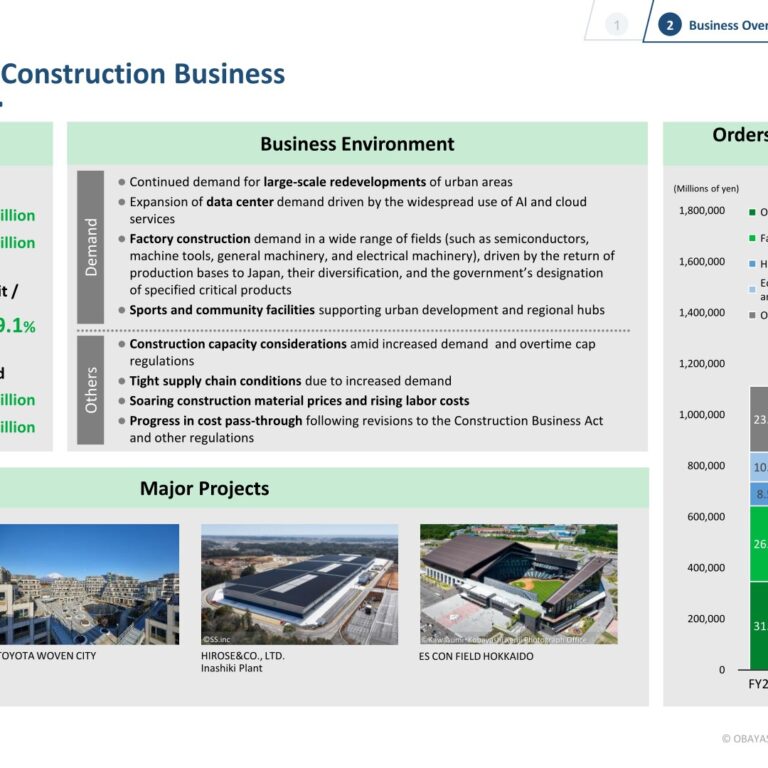 [Obayashi] Domestic Building — ¥1.14tn Sales, 9.1% Margin, Data-Center Tailwind