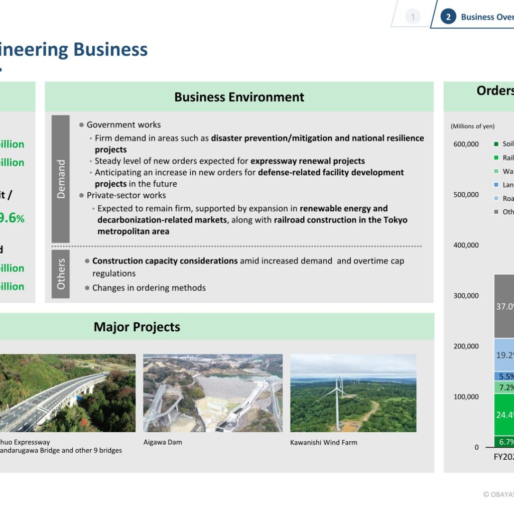[Obayashi] Domestic Civil Engineering — Resilience Spending Supports 9.6% Margin
