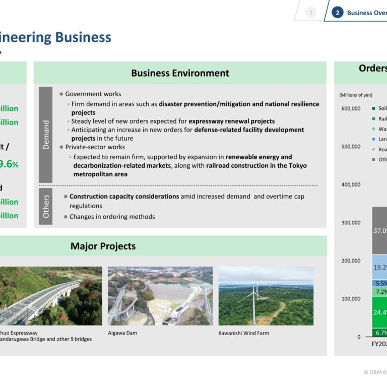 [Obayashi] Domestic Civil Engineering — Resilience Spending Supports 9.6% Margin