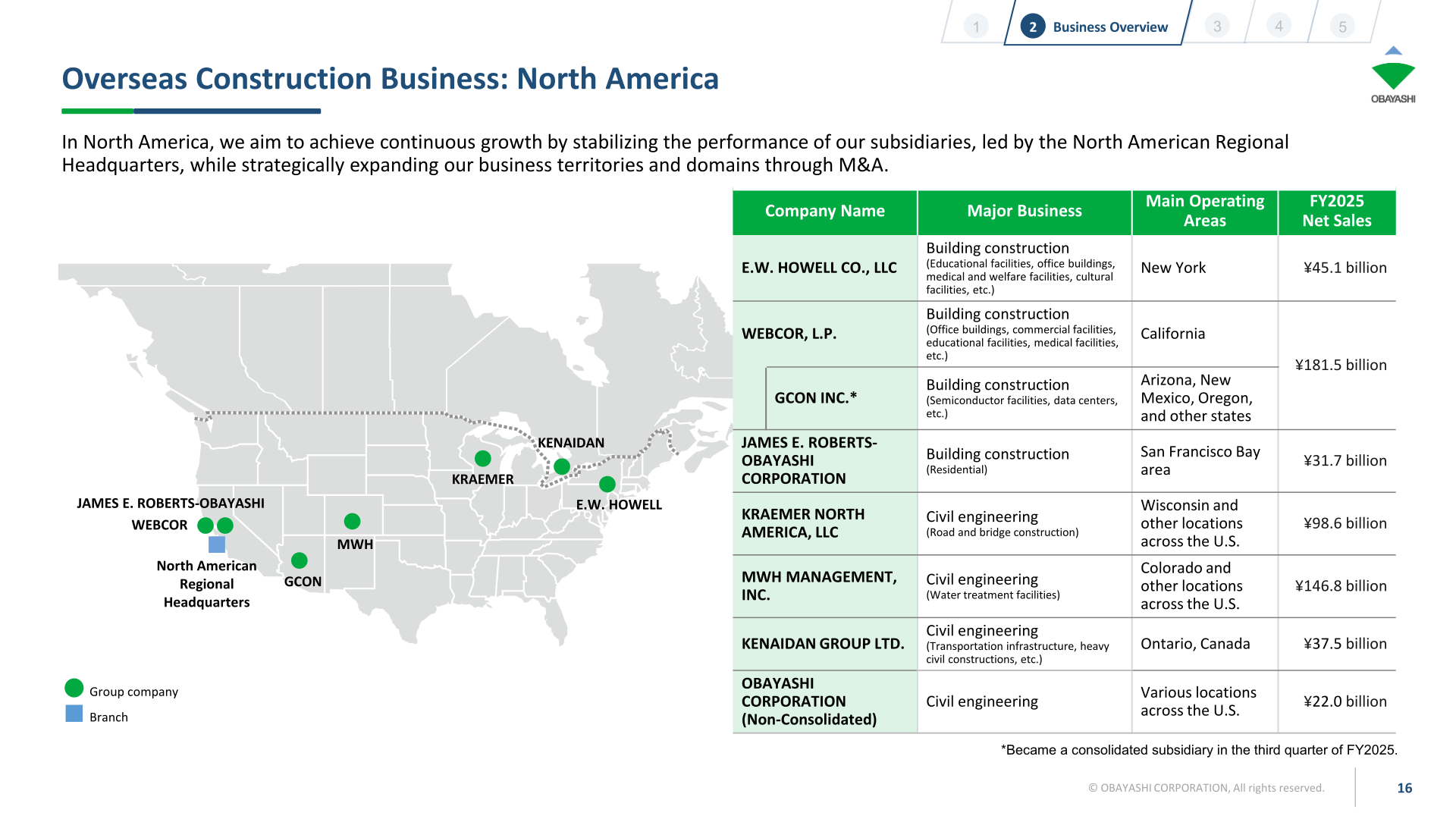 [Obayashi] North America — M&A-Driven Growth to ¥564.7bn; GCON Adds Chip/DC Capacity (p.16)