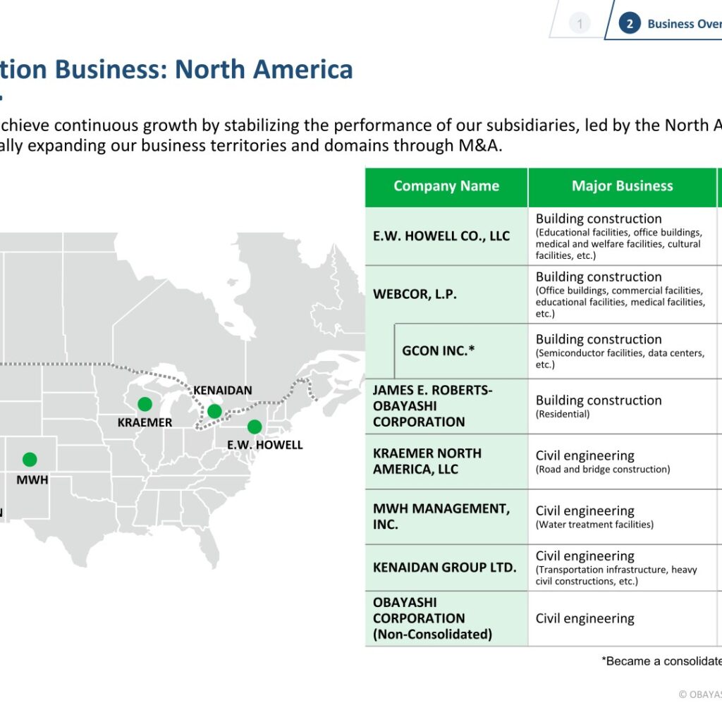 [Obayashi] North America — M&A-Driven Growth to ¥564.7bn; GCON Adds Chip/DC Capacity