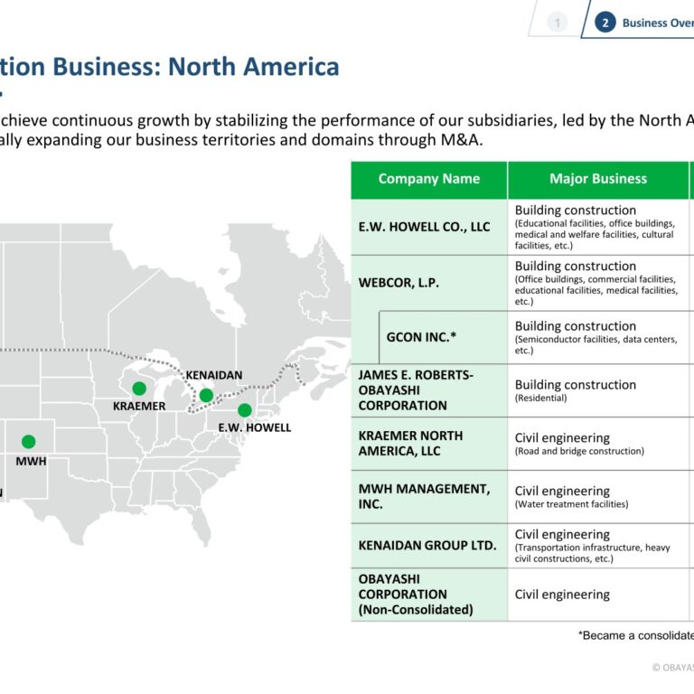 [Obayashi] North America — M&A-Driven Growth to ¥564.7bn; GCON Adds Chip/DC Capacity