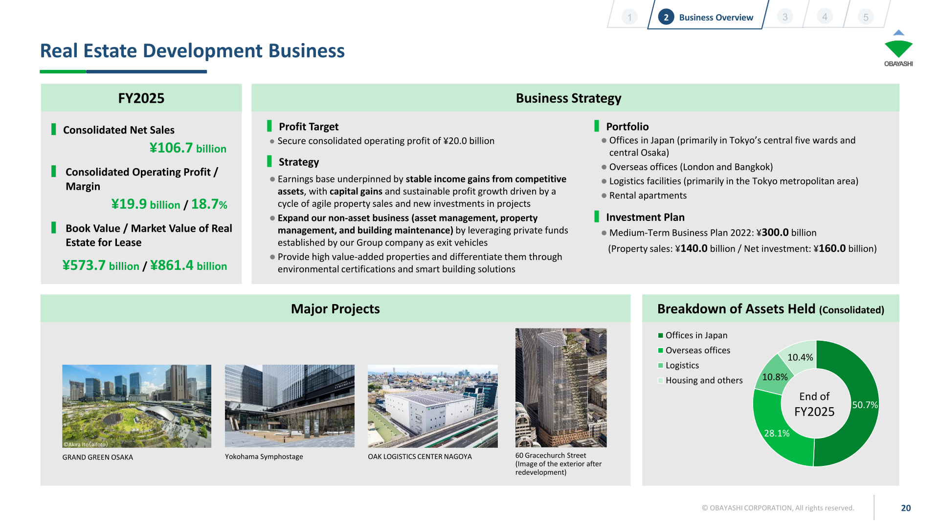 [Obayashi] Real Estate Development — 18.7% Margin, ¥287.7bn Unrealized Gains (p.20)