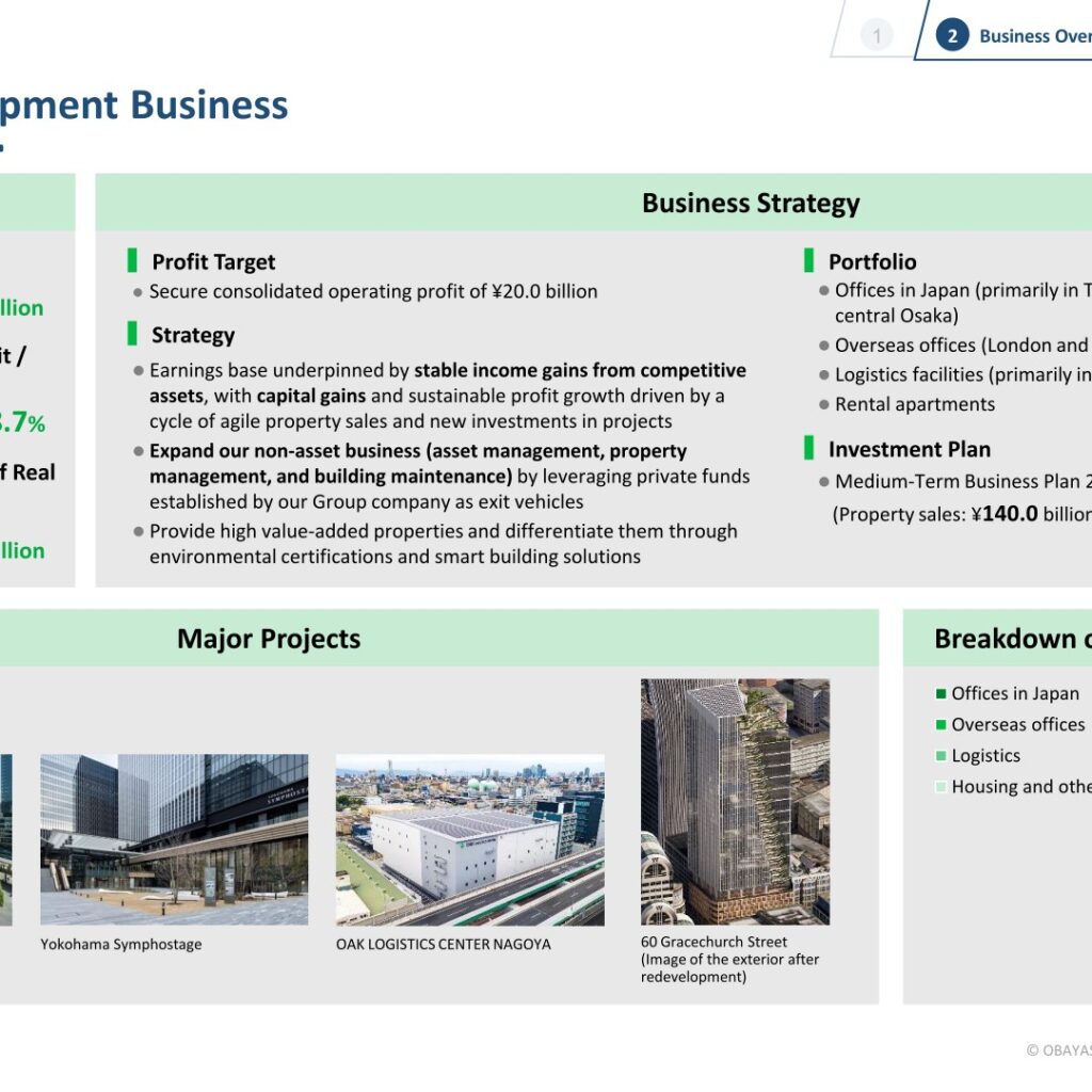 [Obayashi] Real Estate Development — 18.7% Margin, ¥287.7bn Unrealized Gains