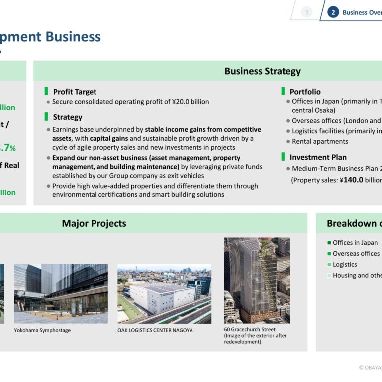[Obayashi] Real Estate Development — 18.7% Margin, ¥287.7bn Unrealized Gains