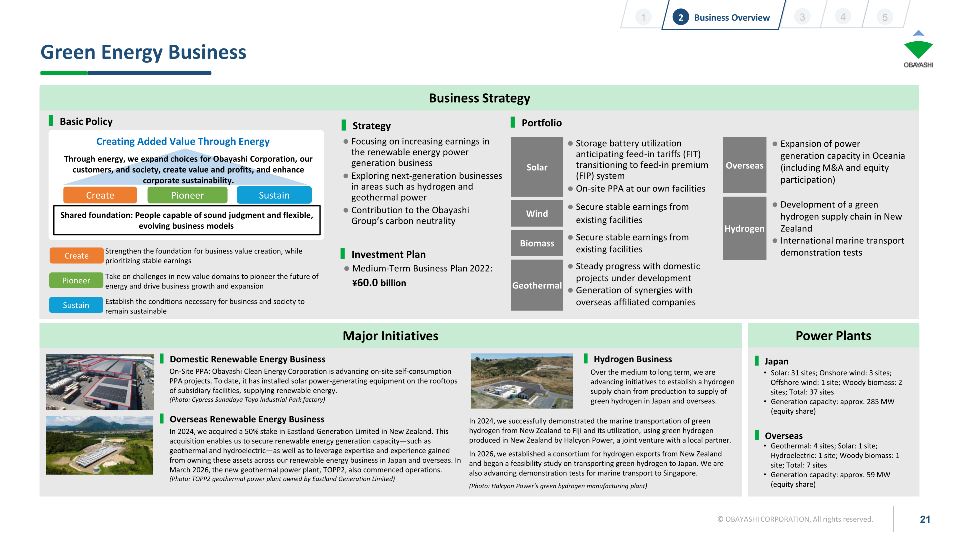 [Obayashi] Green Energy — 44 Plants, 344MW, and the Green Hydrogen Challenge (p.21)
