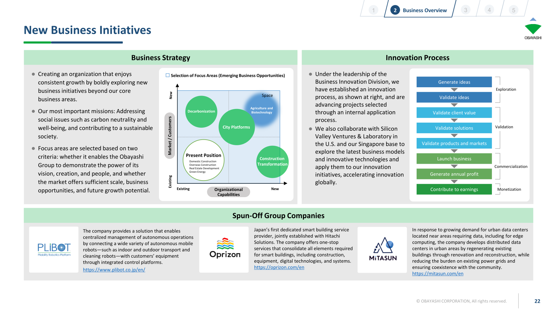 [Obayashi] New Business Domains — Smart Buildings, Robots, Urban DCs (p.22)