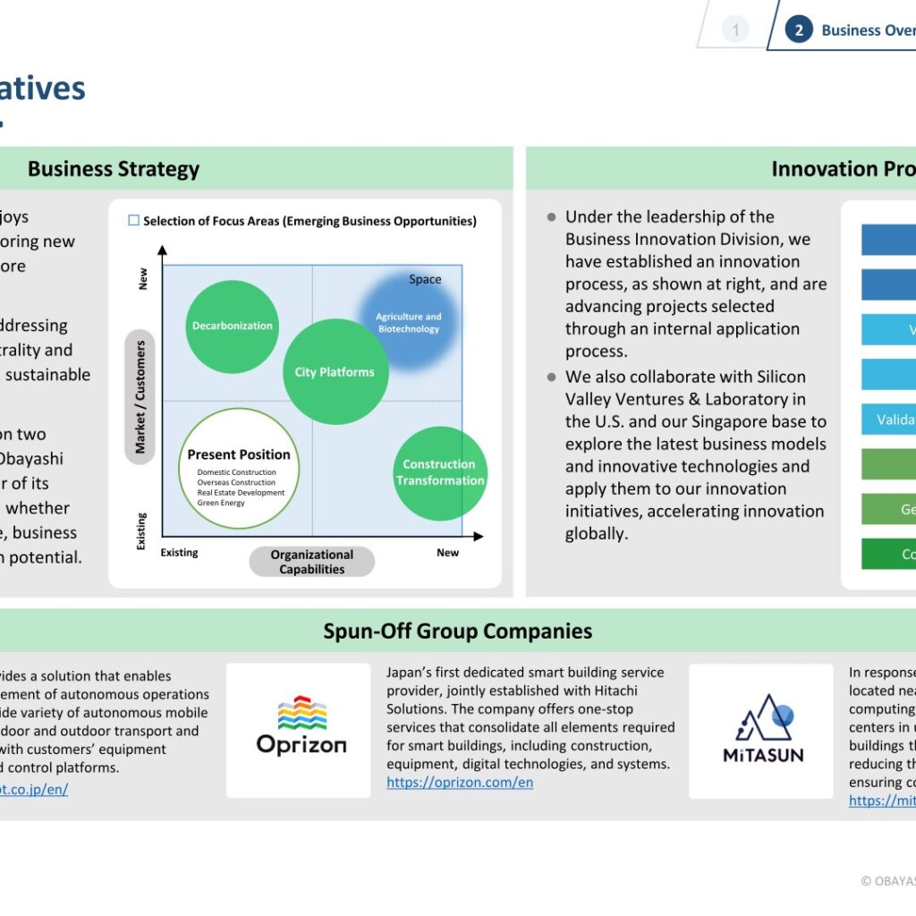 [Obayashi] New Business Domains — Smart Buildings, Robots, Urban DCs