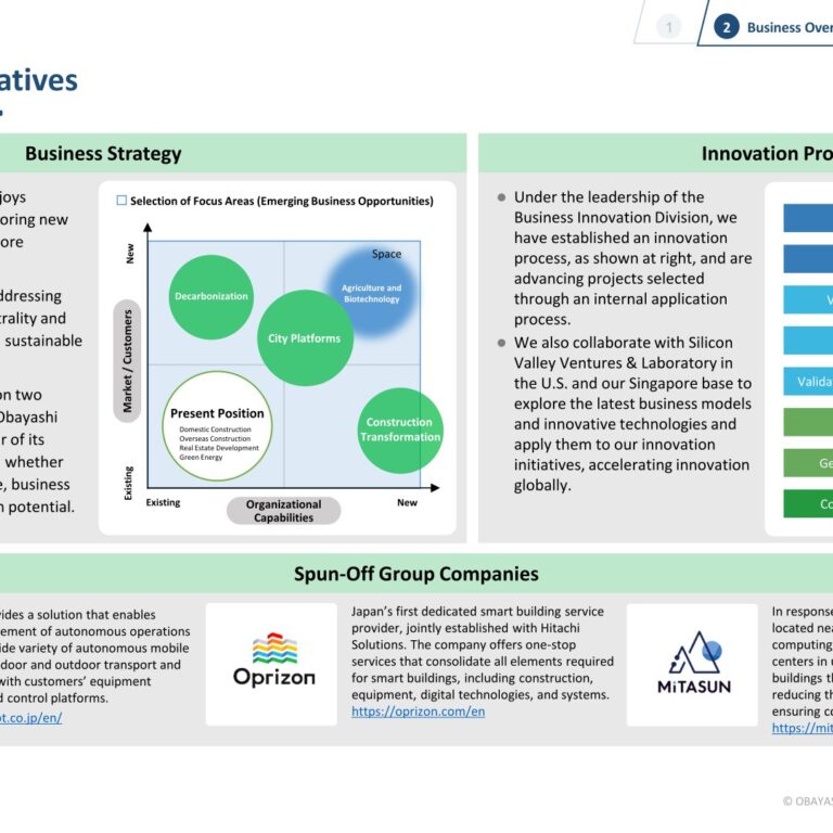 [Obayashi] New Business Domains — Smart Buildings, Robots, Urban DCs