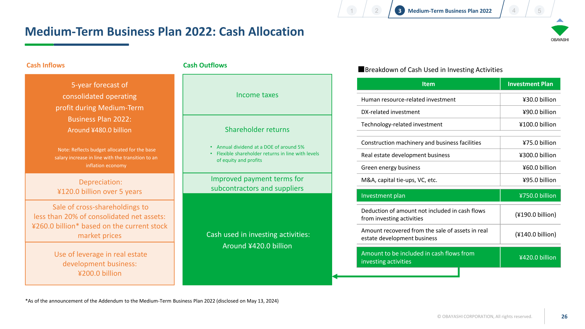 [Obayashi] Cash Allocation — ¥420bn Investment CF Over Five Years (p.26)
