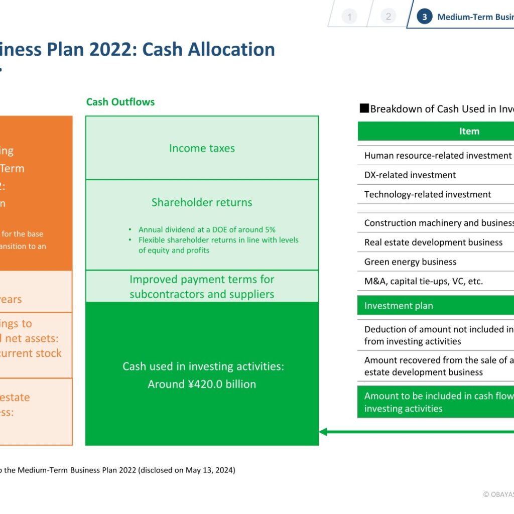 [Obayashi] Cash Allocation — ¥420bn Investment CF Over Five Years