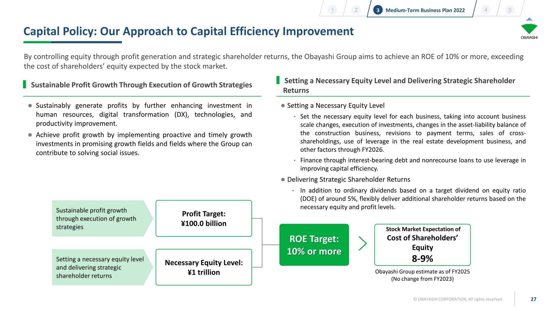 [Obayashi] Capital Policy & Shareholder Returns — ROE 10%+, DOE ~5%, ¥100bn Buyback (p.27)