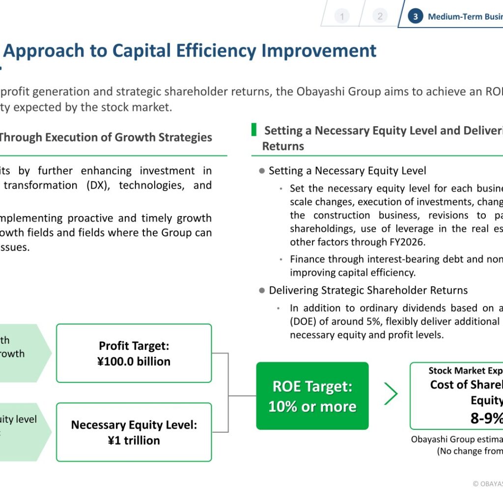 [Obayashi] Capital Policy & Shareholder Returns — ROE 10%+, DOE ~5%, ¥100bn Buyback