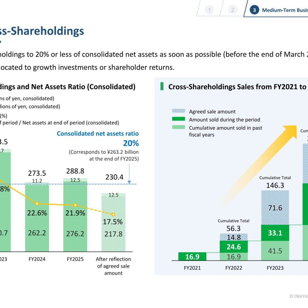 [Obayashi] Reducing Cross-Shareholdings — ¥285.2bn Sold in Five Years