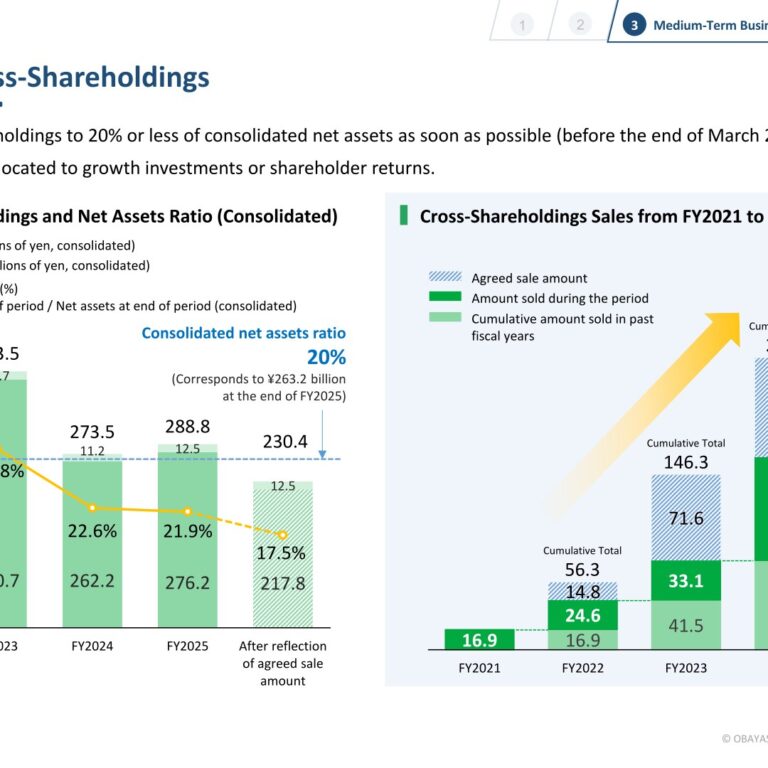 [Obayashi] Reducing Cross-Shareholdings — ¥285.2bn Sold in Five Years