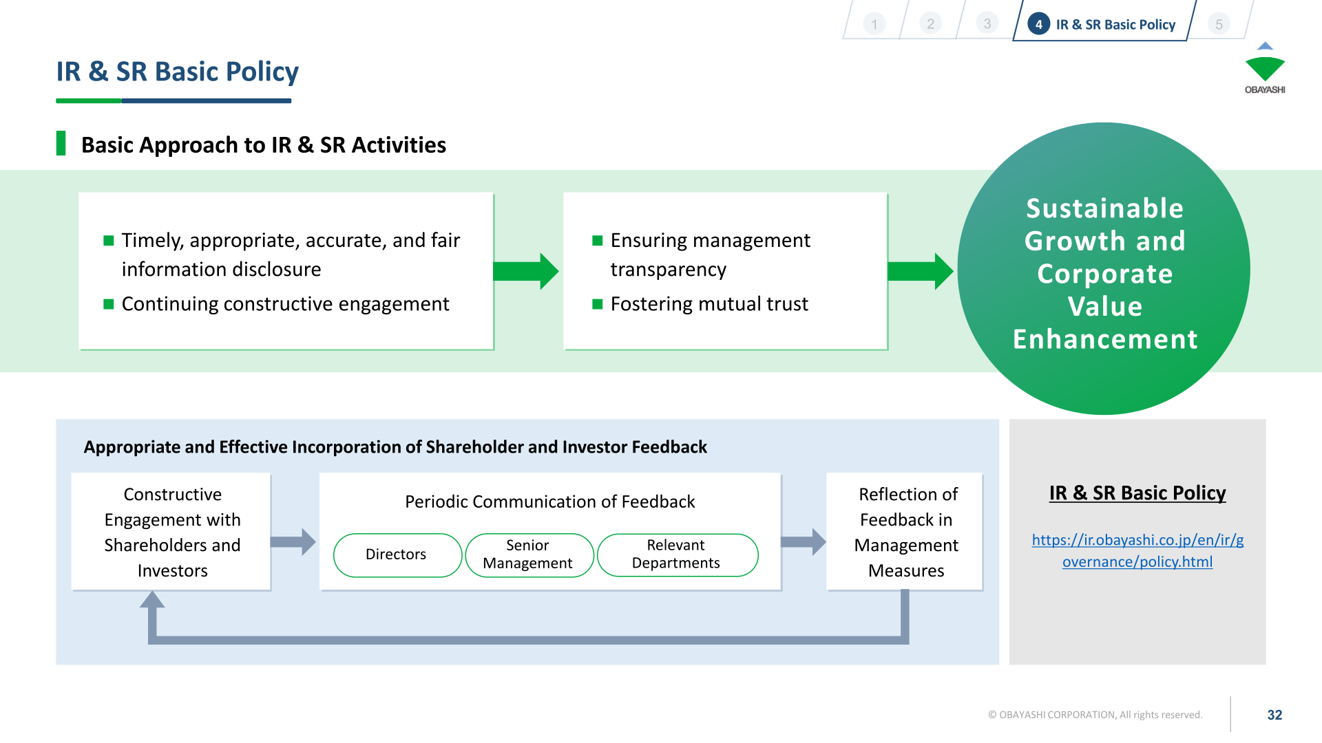 [Obayashi] IR & SR Policy — Feeding Dialogue Back into Management (p.32)