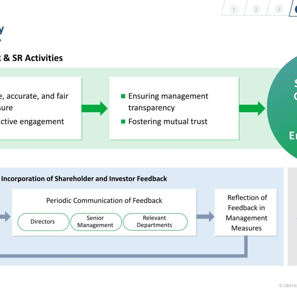 [Obayashi] IR & SR Policy — Feeding Dialogue Back into Management
