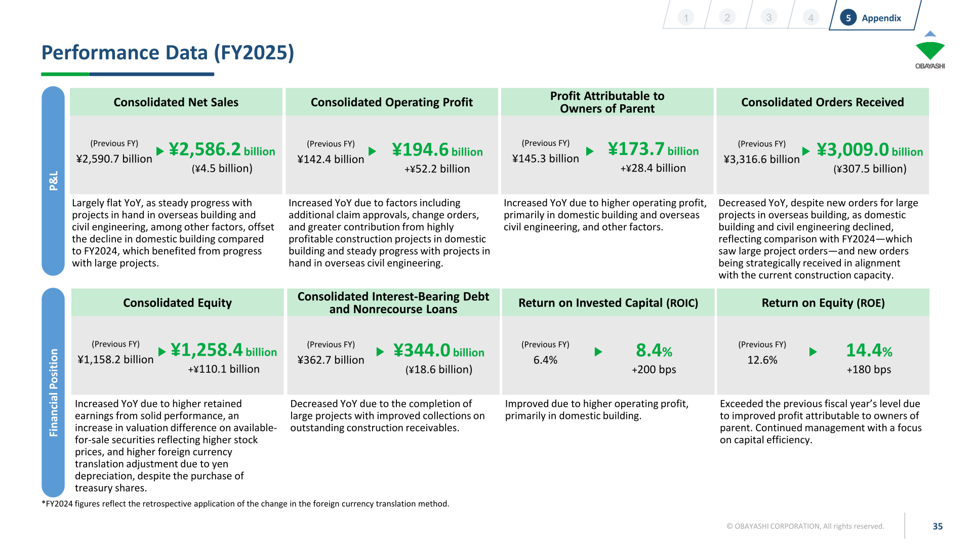 [Obayashi] Financial Data — Operating Profit ¥194.6bn, ROE 14.4%, Five-Year Track (p.35)