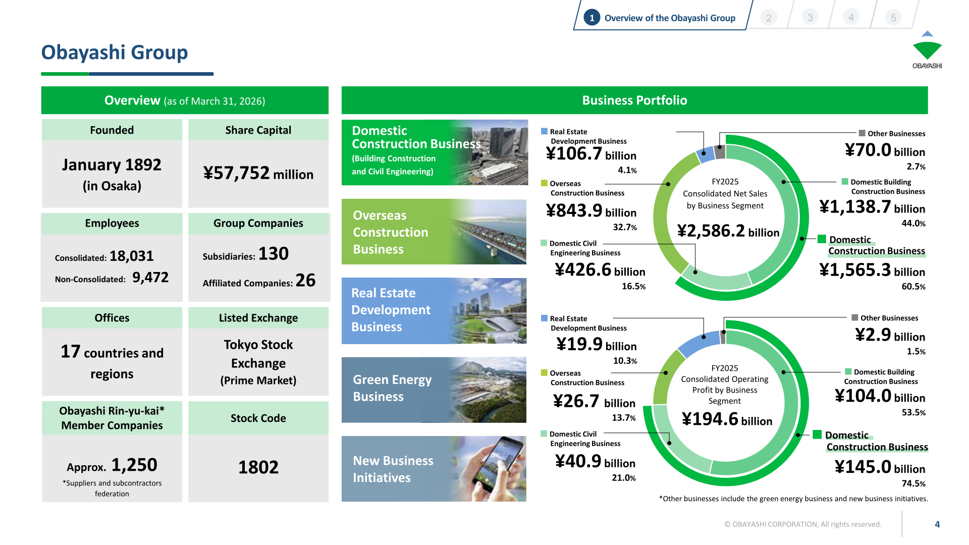 [Obayashi] Company Overview & Business Portfolio — Breaking Down ¥2.58tn in Revenue (p.4)
