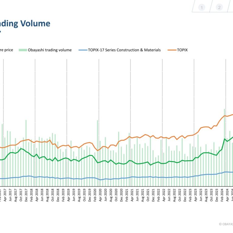 [Obayashi] Share Price & External Ratings — vs TOPIX, ESG Index Inclusion