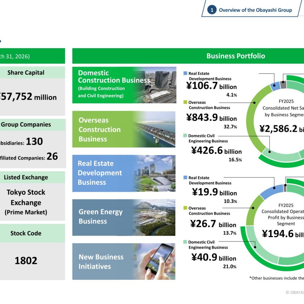 [Obayashi] Company Overview & Business Portfolio — Breaking Down ¥2.58tn in Revenue