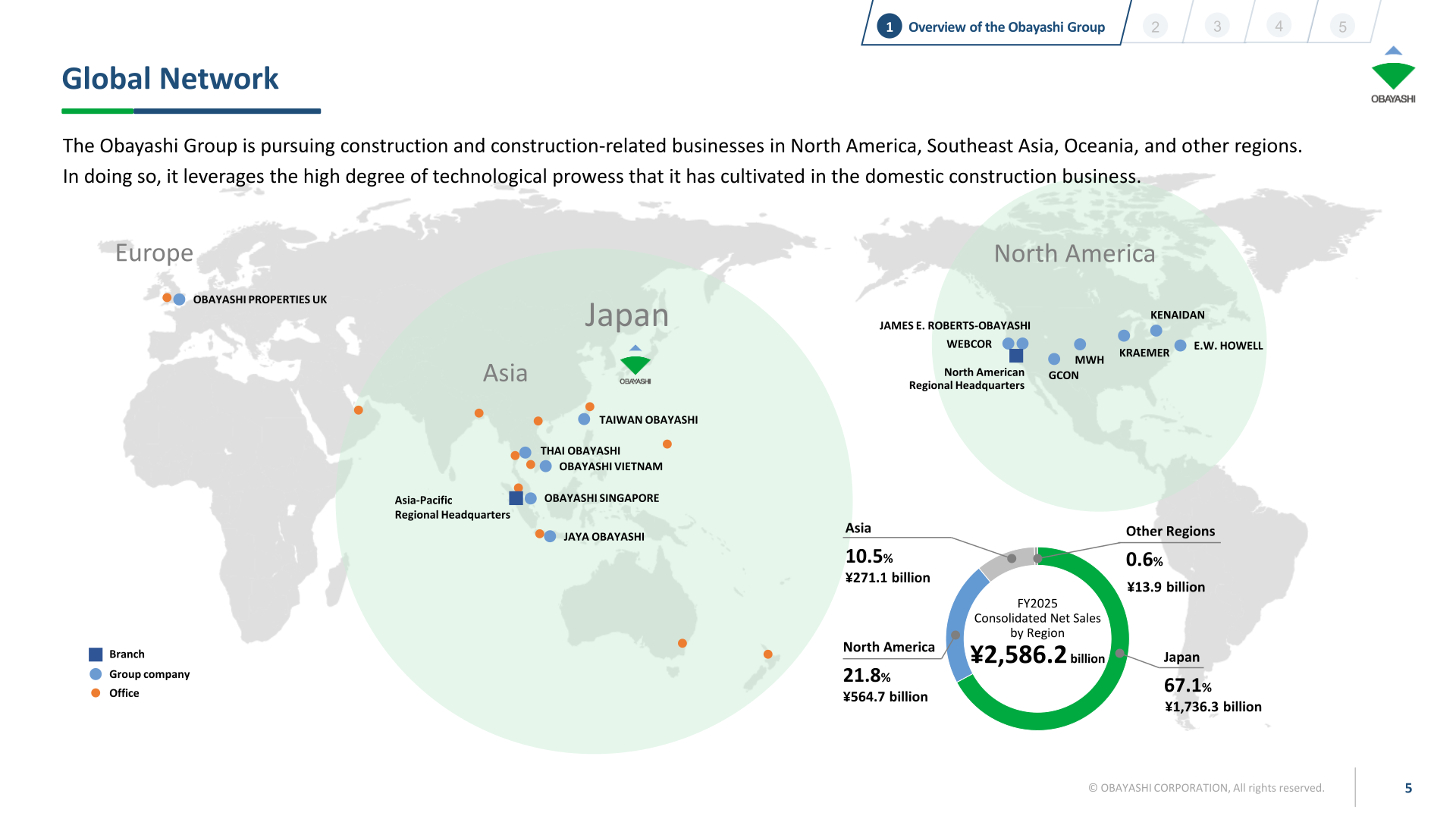[Obayashi] Global Network — North America Tops 20% of Revenue (p.5)