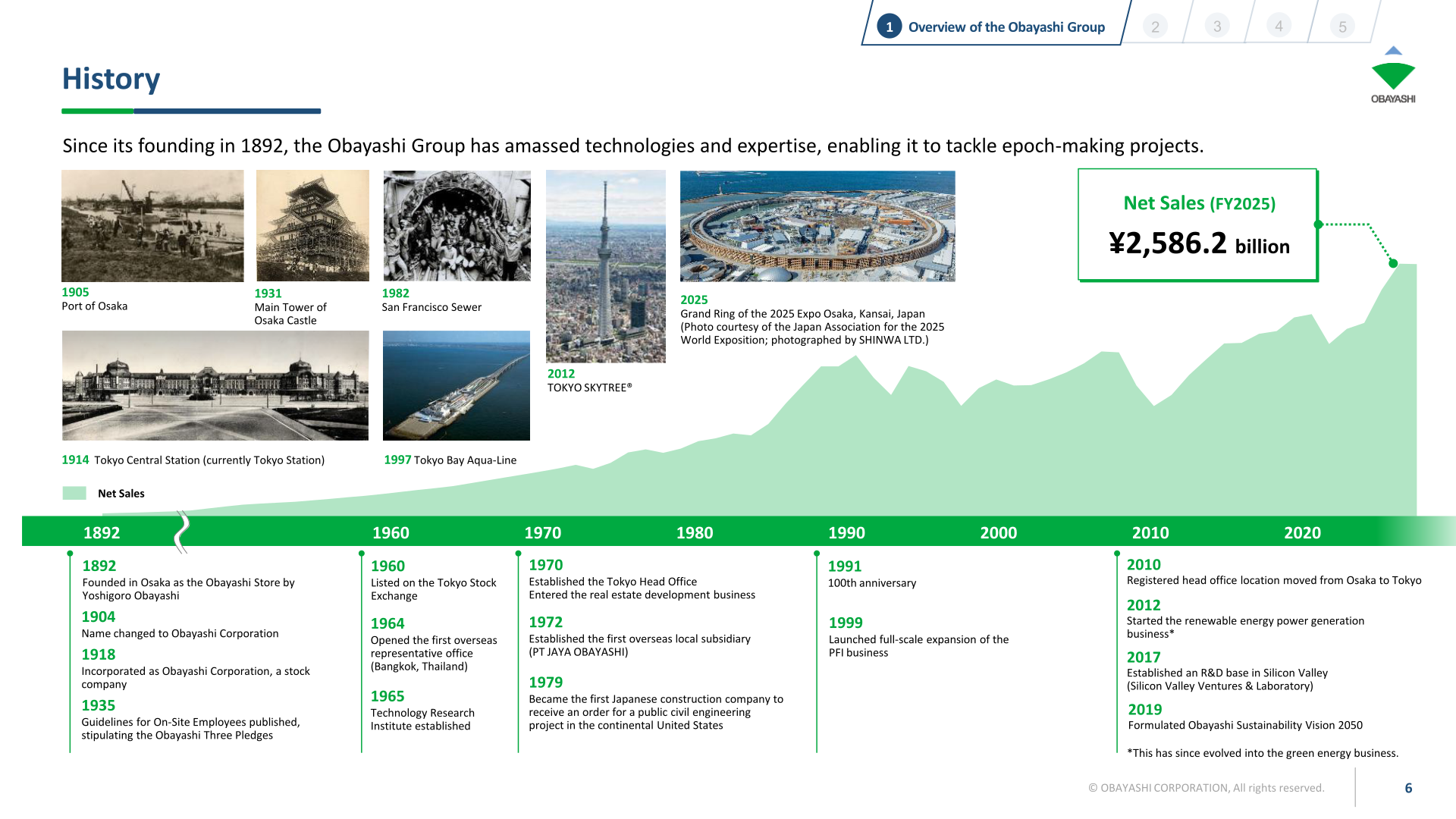 [Obayashi] History — From Tokyo Station to Skytree and Expo 2025 (p.6)