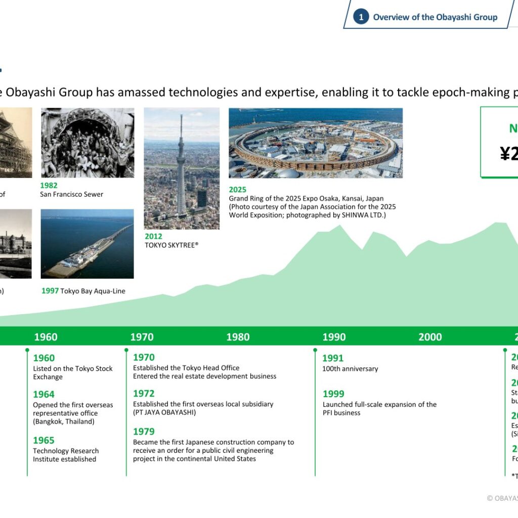 [Obayashi] History — From Tokyo Station to Skytree and Expo 2025