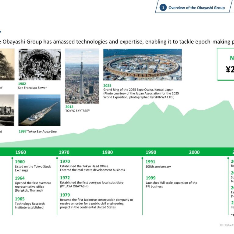 [Obayashi] History — From Tokyo Station to Skytree and Expo 2025