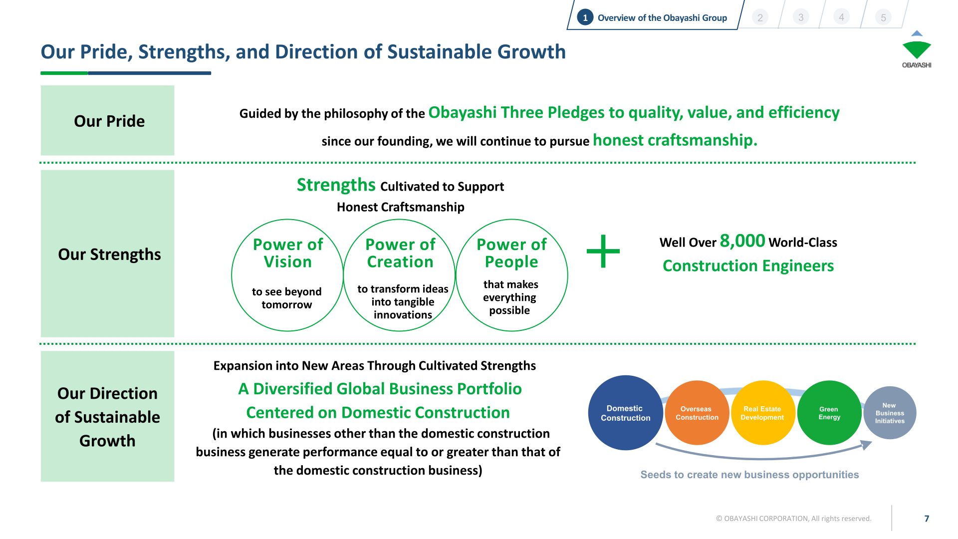 [Obayashi] Strengths — The Three Precepts and 8,000+ Engineers (p.7)