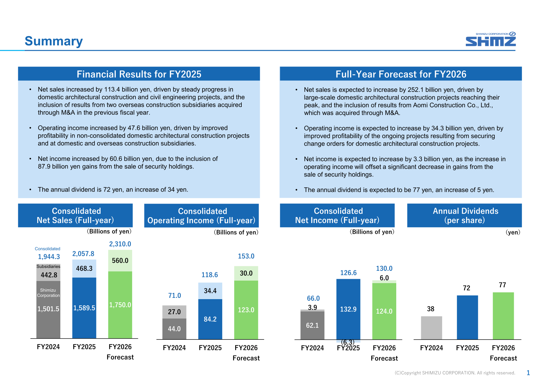 Summary charts of Shimizu Corporation consolidated net sales, operating income, net income, and annual dividend for FY2024, FY2025, and the FY2026 forecast.