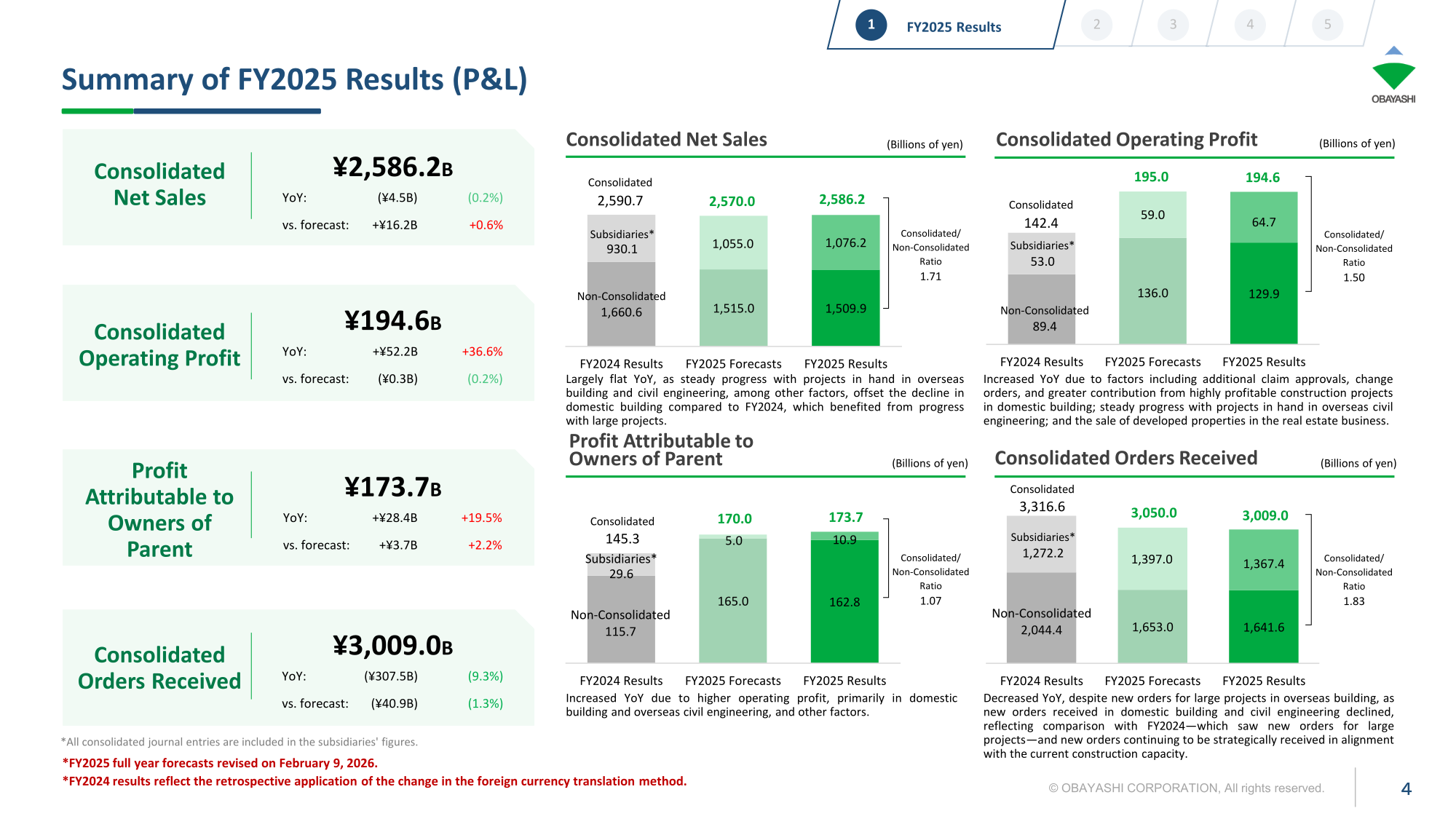 Summary of Obayashi Corporation's FY2025 consolidated net sales, operating profit, profit attributable to owners of parent, and orders received