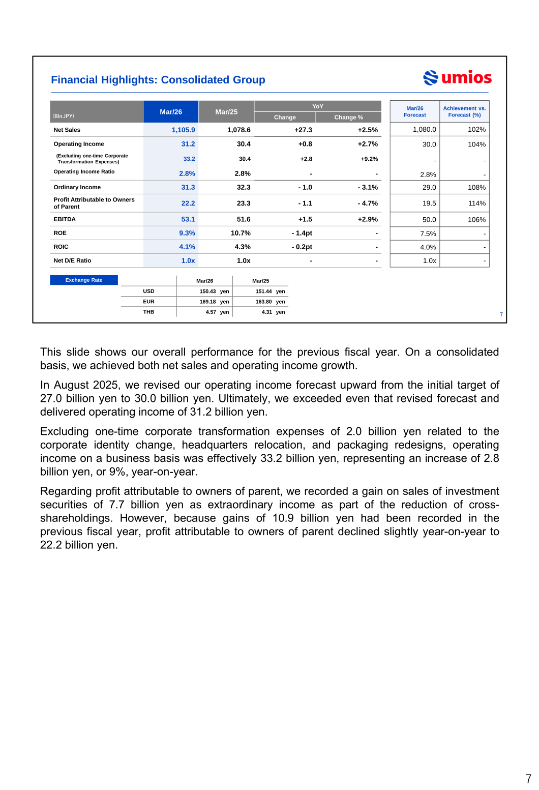 Financial highlights table for the consolidated group comparing Mar/26 and Mar/25 results with the Mar/26 forecast and achievement ratios