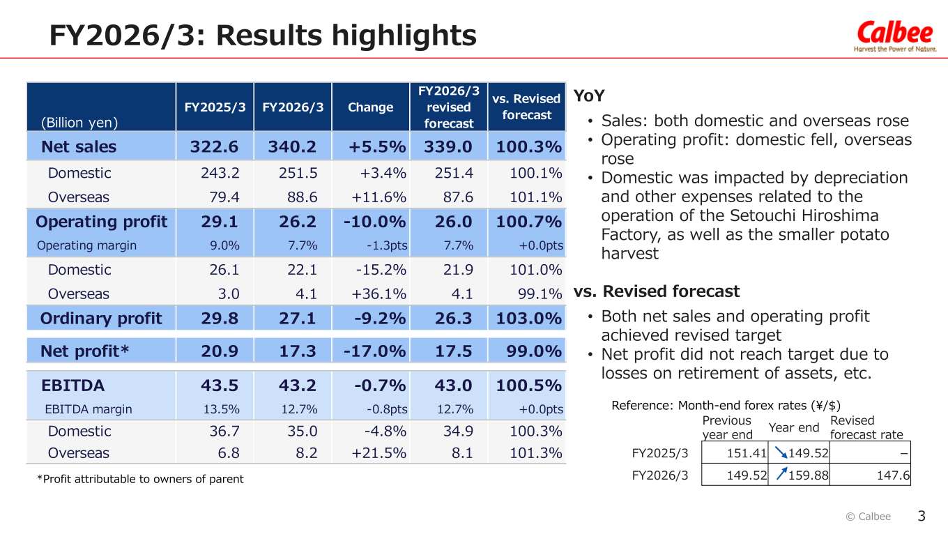Table of Calbee FY2026/3 results highlights showing net sales, operating profit, ordinary profit, net profit and EBITDA with domestic and overseas splits, changes versus FY2025/3 and versus the revised forecast