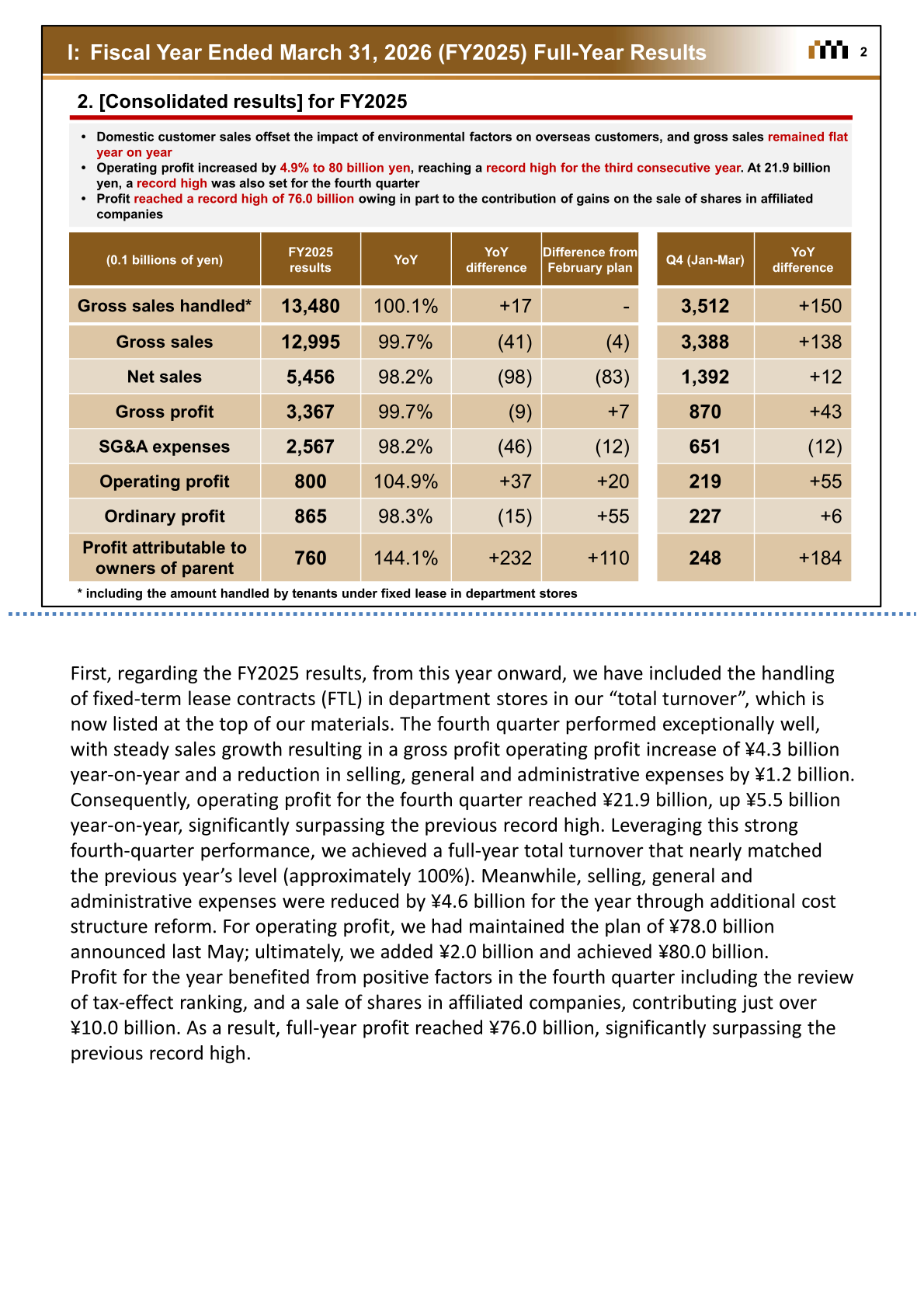 Consolidated results table for FY2025 showing gross sales handled, gross sales, operating profit, and profit attributable to owners of parent