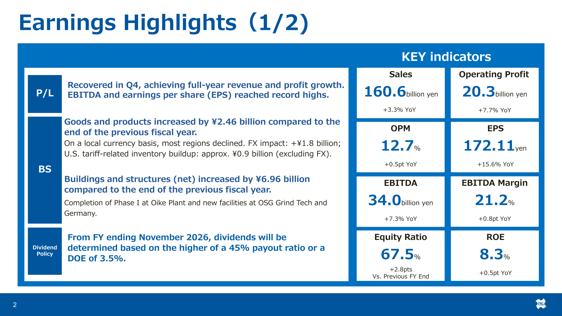Earnings highlights slide showing FY2025 sales of 160.6 billion yen, operating profit of 20.3 billion yen, EBITDA of 34.0 billion yen, OPM 12.7%, ROE 8.3%, EPS 172.11 yen and equity ratio 67.5%