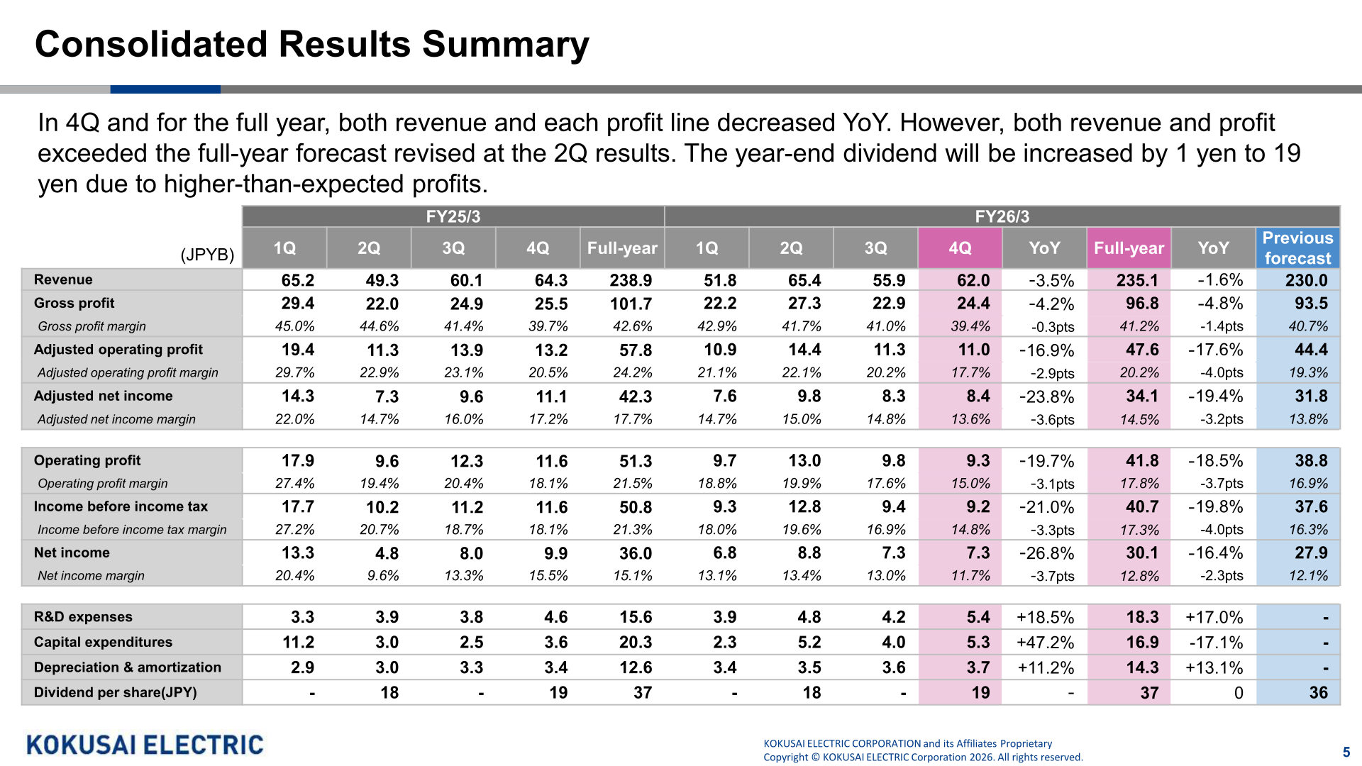 Table of quarterly and full-year consolidated results for FY25/3 and FY26/3 including revenue, gross profit, adjusted operating profit, adjusted net income, operating profit, net income and dividend per share