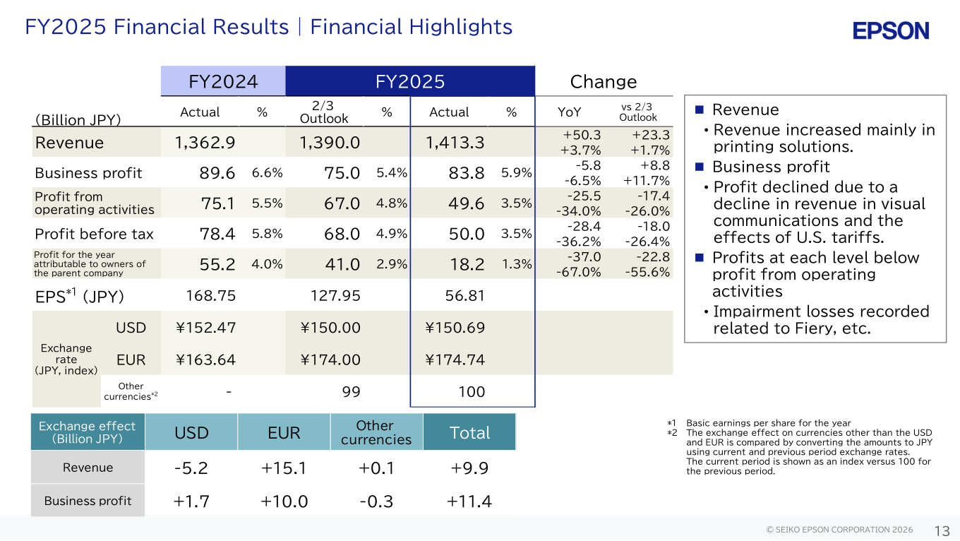 FY2025 financial highlights: revenue, business profit, profit from operating activities, profit before tax, profit attributable to owners of the parent, EPS and exchange rates for FY2024 actual, FY2025 February outlook and FY2025 actual, with year-on-year changes and exchange effects.