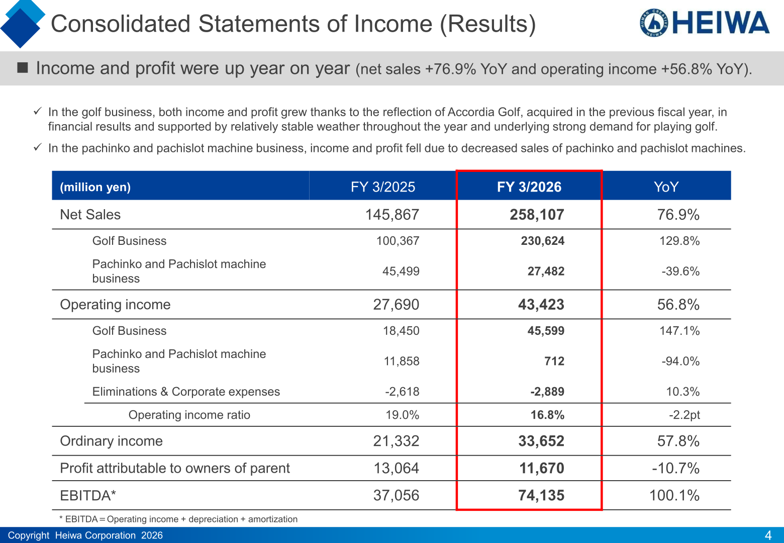 Consolidated statements of income for the fiscal year ended March 31, 2026, showing net sales of 258,107 million yen and operating income of 43,423 million yen