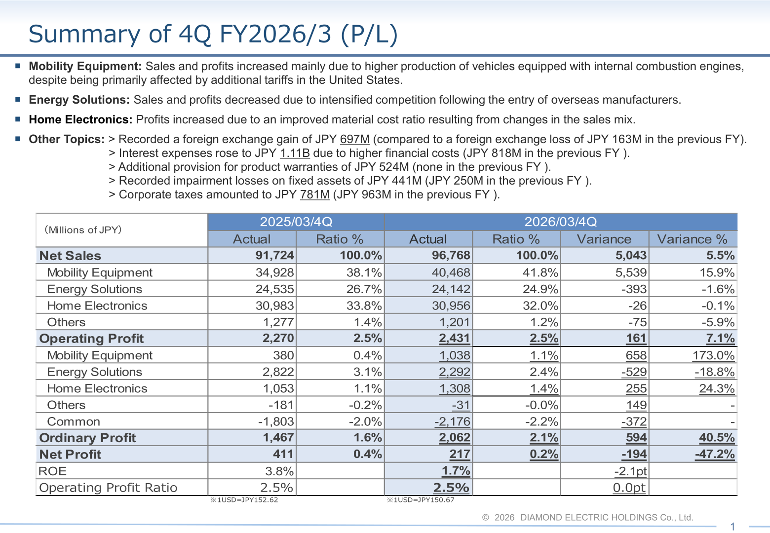 Summary of 4Q FY2026/3 profit and loss statement showing net sales, operating profit, ordinary profit and net profit with segment breakdown