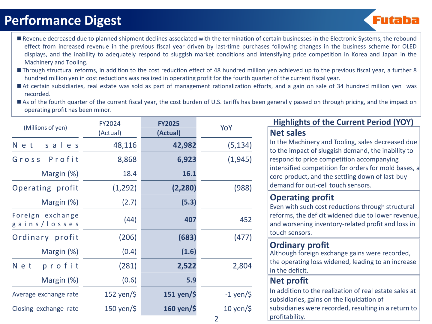 Performance Digest slide showing FY2024 and FY2025 consolidated results for Futaba Corporation