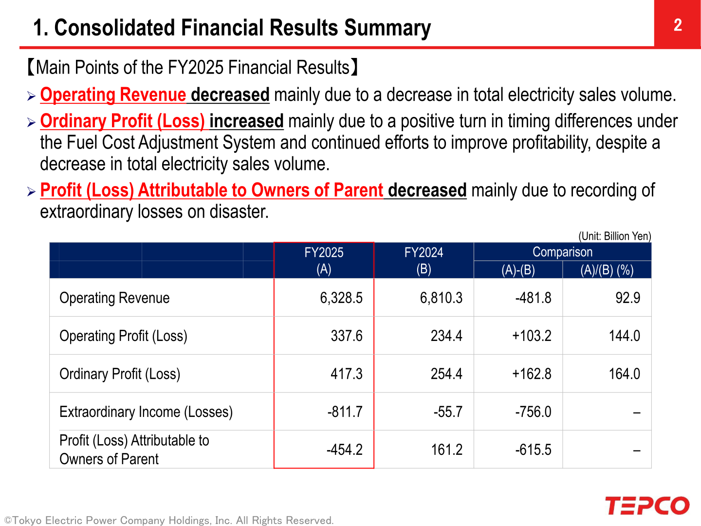 FY2025 consolidated Operating Revenue, Operating Profit, Ordinary Profit, and Profit (Loss) Attributable to Owners of Parent versus FY2024