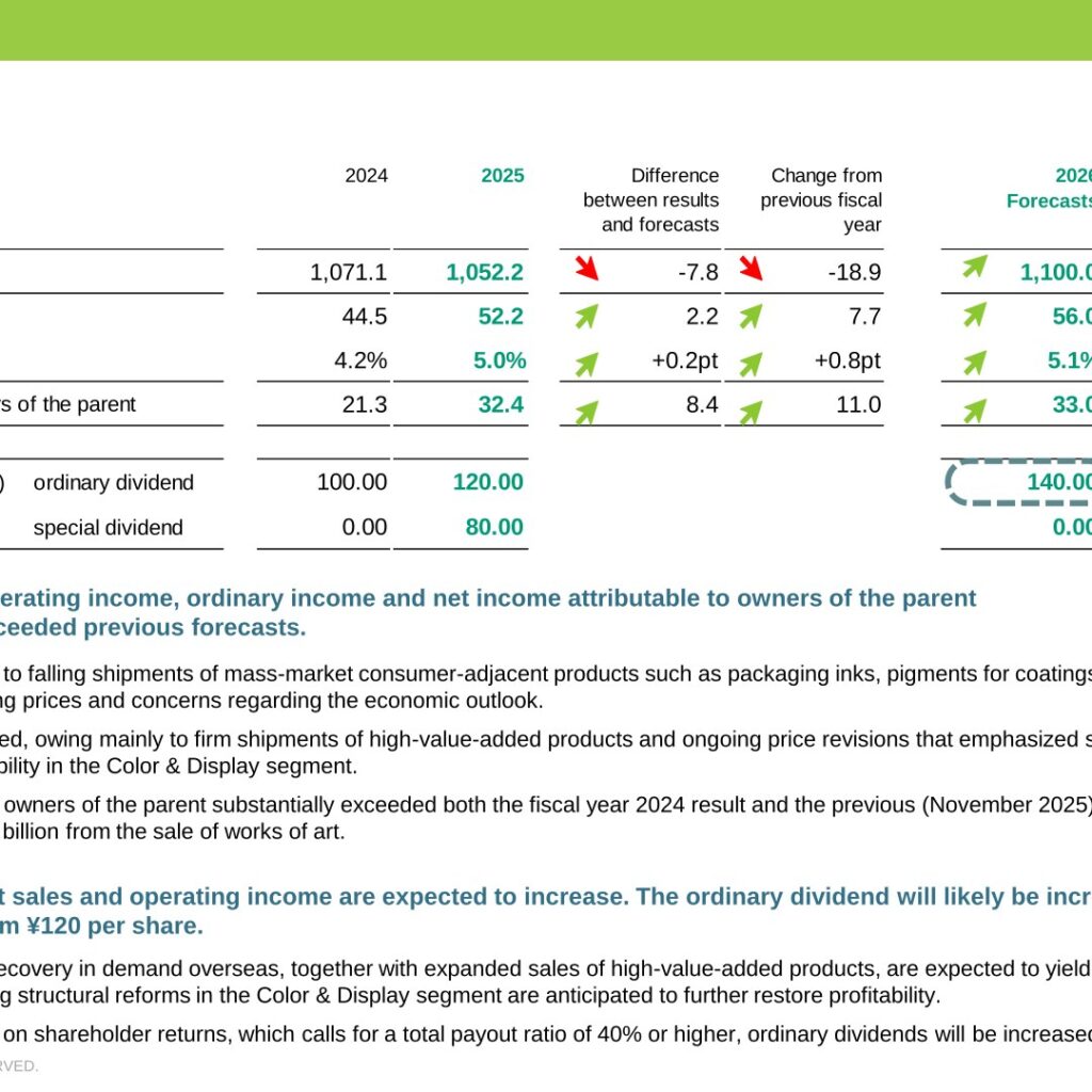 DIC Corporation (4631): FY2025 Results Summary — Operating Income Up 17.2% as Color & Display Returns to the Black