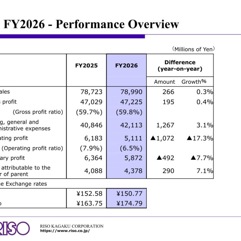 RISO KAGAKU (6413): FY2025 Results Summary — Attributable Profit Up 7.1% on Flat Sales, Operating Profit Down 17.3%