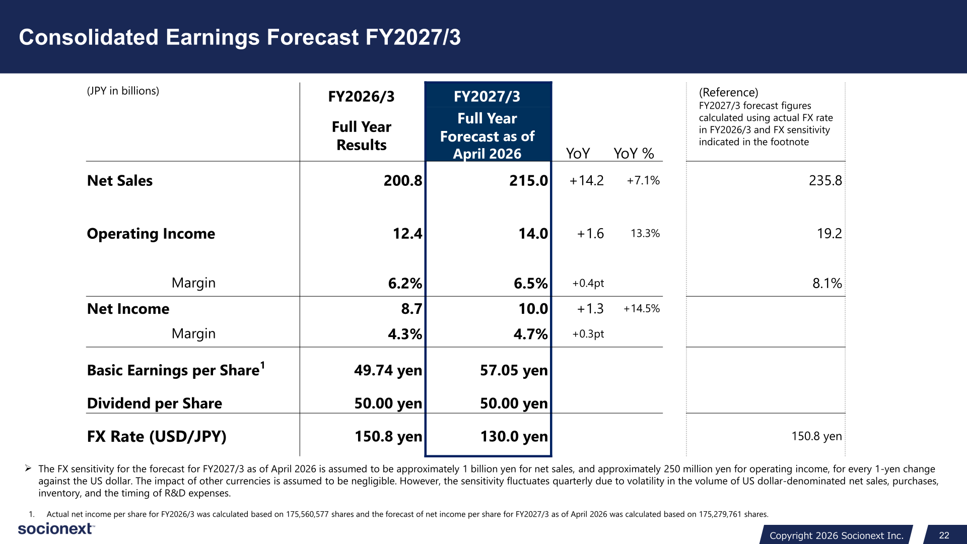 Table of FY2026/3 results and FY2027/3 forecast for net sales, operating income, net income, EPS, dividend per share and FX rate, with reference figures at the FY2026/3 actual FX rate