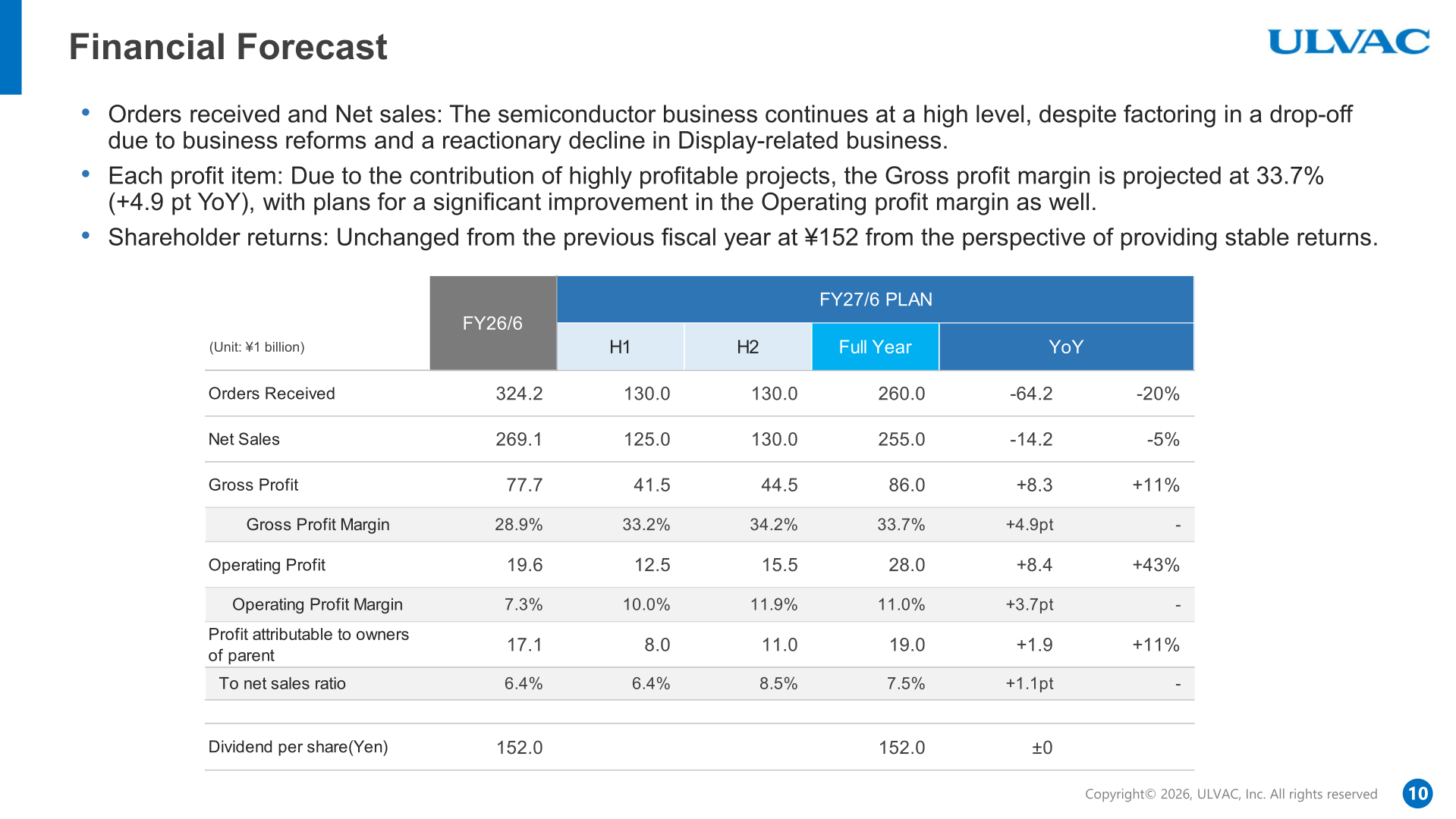 FY2027/6 financial forecast table with H1, H2 and full-year plan figures for orders received, net sales, gross profit, operating profit, profit attributable to owners of parent and dividend per share